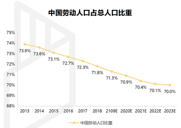 【行业热点】行业洞察预计装配式装修市场规模将突破6300亿！