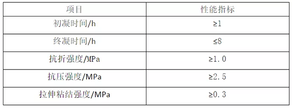 轻质抹灰石膏、底层抹灰石膏、面层抹灰石膏有何区别？