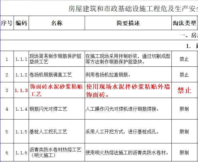 取消水泥砂浆饰面砖粘贴工艺？住建部发文：明令禁止！